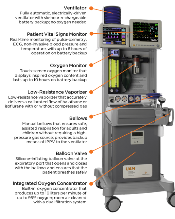 Universal Anaesthesia Machine (UAM) Gradian Health Systems
